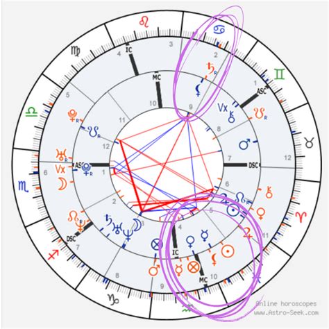 lilith conjunct vertex synastry|lilith opposite synastry.